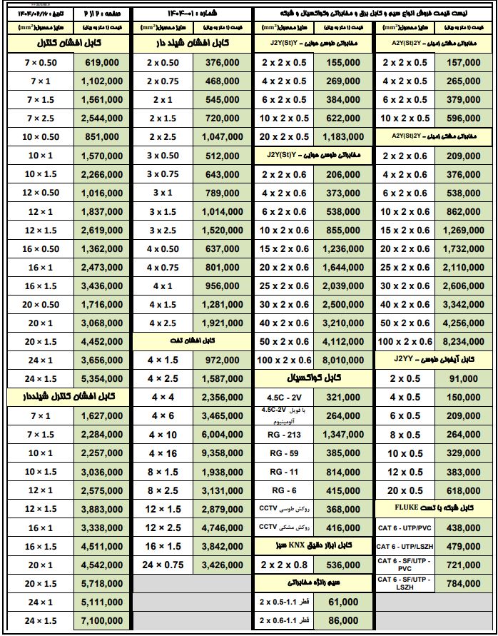 لیست قیمت سیمیا