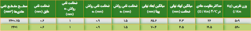 مشخصات کابل تخت سیمیا جدول