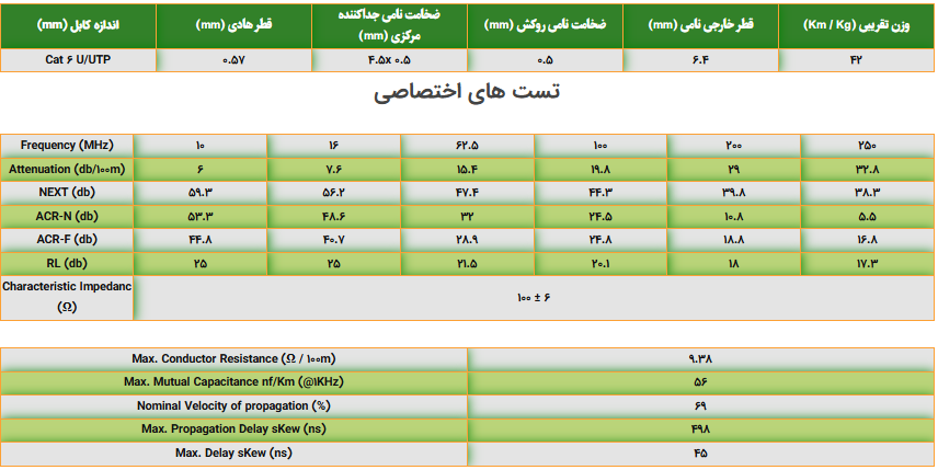 مشخصات کابل شبکه Cat6 UTP سیمیا PVC