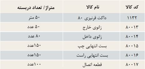 سایز داکت دکوراتیو سوپیتا