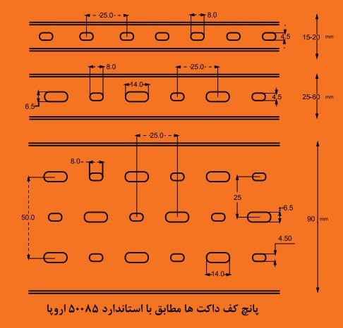 پانج کف داکت سوپیتا