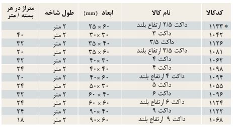 جدول سایز داکت شیار دار سوپیتا