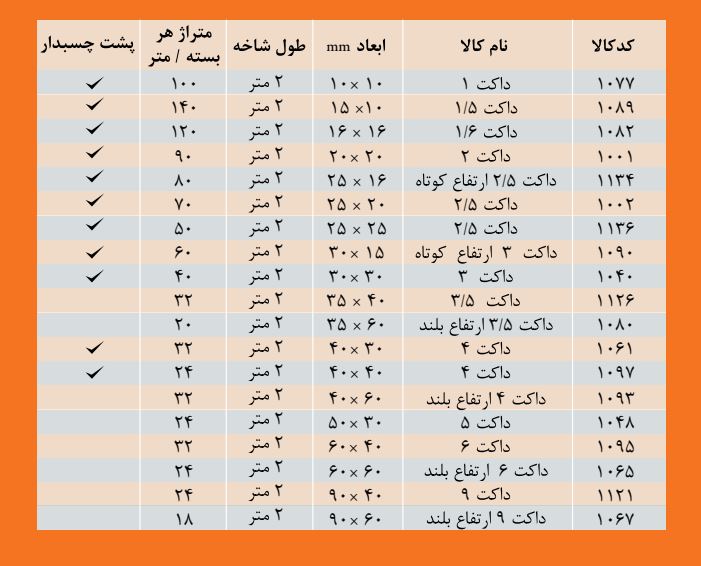 جدول سایزبندی داکت های سوپیتا