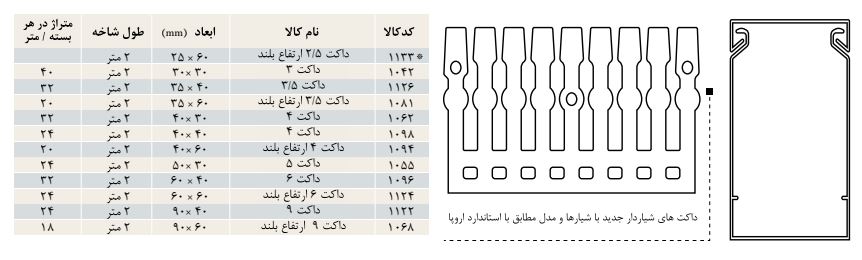 مشخصات داکت شیار دار