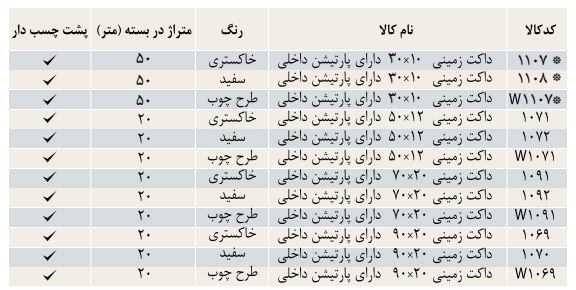 مشخصات و سایز داکت زمینی سوپیتا