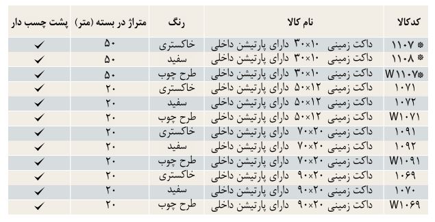 جدول سایز داکت زمینی سوپیتا