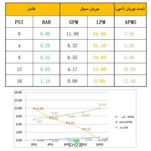 پمپ خردکن مخزن سیاه کمپر و کاروان