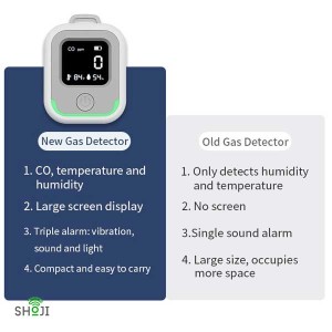 سنسور نشت گاز مونو اکسید کربن مخصوص کمپر و کاروان SH-1209