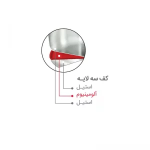 زودپز دوقلو پارس استیل مدل کف سه لایه گنجایش 6 و 4.5 ليتر به همراه سبد