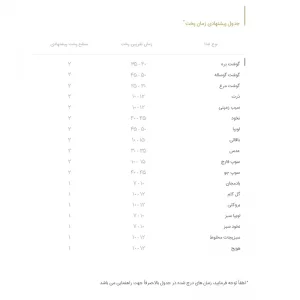 زودپز دوقلو پارس استیل مدل شف گنجایش 4 و 6 ليتری