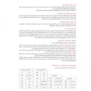 زودپز پارس استیل مدل کف سه لایه گنجایش 6 ليتر درب پیرکس