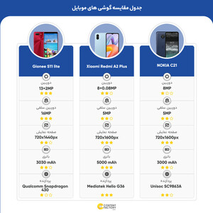 گوشی موبایل جیونی مدل S11 lite دو سیم کارت ظرفیت 64 گیگابایت و رم 4 گیگابایت
