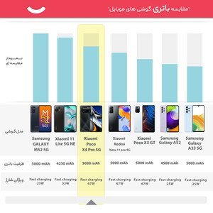 گوشی موبایل شیائومی مدل Poco X4 Pro 5G 2201116PG دو سیم کارت ظرفیت 256 گیگابایت و رم 8 گیگابایت