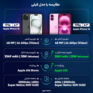گوشی موبایل اپل مدل iPhone 16 CH دو سیم کارت ظرفیت 128 گیگابایت و رم 8 گیگابایت - به همراه شارژر 20 وات اپل