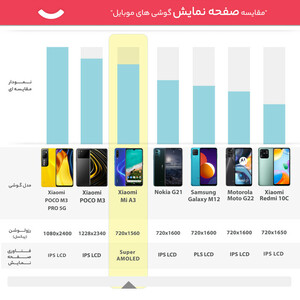 گوشی موبایل شیائومی مدل Mi A3 M1906F9SH دو سیم‌ کارت ظرفیت 128 گیگابایت