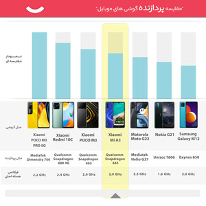 گوشی موبایل شیائومی مدل Mi A3 M1906F9SH دو سیم‌ کارت ظرفیت 128 گیگابایت