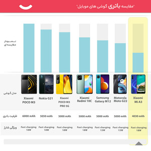 گوشی موبایل شیائومی مدل Mi A3 M1906F9SH دو سیم‌ کارت ظرفیت 128 گیگابایت