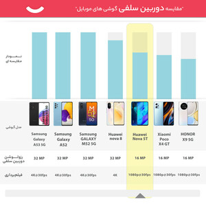 گوشی موبایل هوآوی مدل Nova 5T YAL-L21 دو سیم کارت ظرفیت 128 گیگابایت