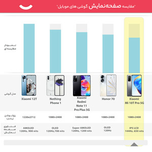گوشی موبایل شیائومی مدل Mi 10T Pro 5G M2007J3SG دو سیم‌ کارت ظرفیت 128 گیگابایت