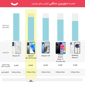 گوشی موبایل شیائومی مدل Mi 10T Pro 5G M2007J3SG دو سیم‌ کارت ظرفیت 128 گیگابایت