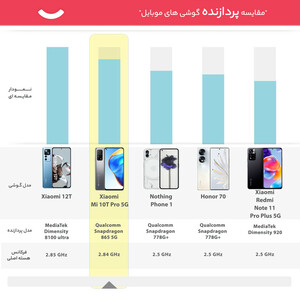 گوشی موبایل شیائومی مدل Mi 10T Pro 5G M2007J3SG دو سیم‌ کارت ظرفیت 128 گیگابایت
