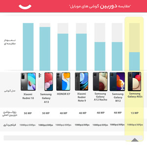 گوشی موبایل سامسونگ مدل Galaxy A02s SM-A025F/DS دو سیم کارت ظرفیت 32 گیگابایت