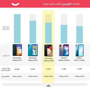 گوشی موبایل سامسونگ مدل Galaxy A02s SM-A025F/DS دو سیم کارت ظرفیت 32 گیگابایت