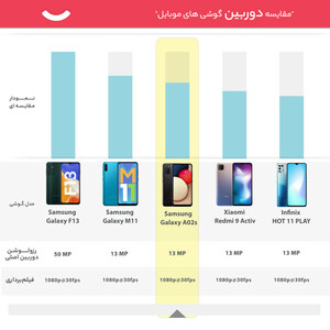 گوشی موبایل سامسونگ مدل Galaxy A02s SM-A025F/DS دو سیم کارت ظرفیت 32 گیگابایت