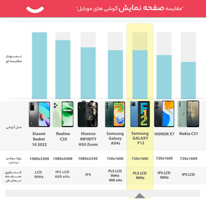 گوشی موبایل سامسونگ مدل GALAXY F12 دو سیم کارت ظرفیت 64 گیگابایت و رم 4 گیگابایت - اکتیو