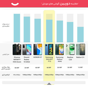 گوشی موبایل سامسونگ مدل GALAXY F12 دو سیم کارت ظرفیت 64 گیگابایت و رم 4 گیگابایت - اکتیو