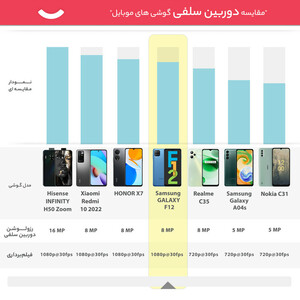 گوشی موبایل سامسونگ مدل GALAXY F12 دو سیم کارت ظرفیت 64 گیگابایت و رم 4 گیگابایت - اکتیو