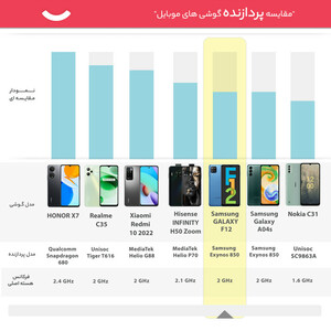 گوشی موبایل سامسونگ مدل GALAXY F12 دو سیم کارت ظرفیت 64 گیگابایت و رم 4 گیگابایت - اکتیو