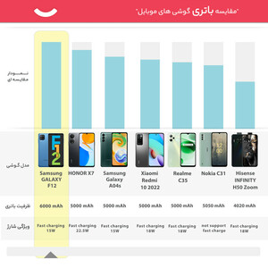 گوشی موبایل سامسونگ مدل GALAXY F12 دو سیم کارت ظرفیت 64 گیگابایت و رم 4 گیگابایت - اکتیو