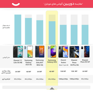 گوشی موبایل سامسونگ مدل Galaxy A52 5G SM-A526B/DS دو سیم‌کارت ظرفیت 128 گیگابایت و رم 8 گیگابایت