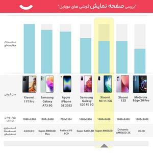 گوشی موبایل شیائومی مدل Mi 11i 5G M2012K11G دو سیم‌ کارت ظرفیت 256 گیگابایت و 8 گیگابایت رم