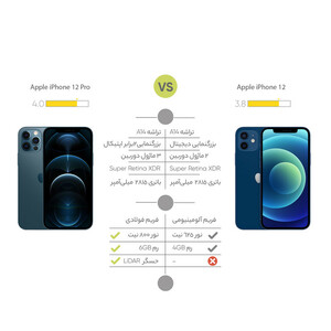 گوشی موبایل اپل مدل iPhone 12 ZA/A دو سیم‌ کارت ظرفیت 256 گیگابایت و رم 4 گیگابایت - نات اکتیو