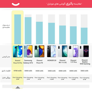 گوشی موبایل شیائومی مدل Poco F2 Pro M2004J11G دو سیم‌ کارت ظرفیت 128 گیگابایت