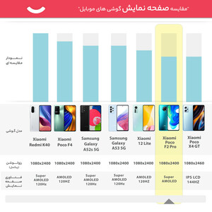 گوشی موبایل شیائومی مدل Poco F2 Pro M2004J11G دو سیم‌ کارت ظرفیت 128 گیگابایت