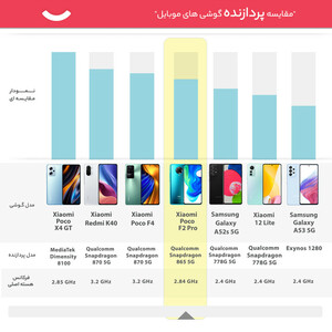 گوشی موبایل شیائومی مدل Poco F2 Pro M2004J11G دو سیم‌ کارت ظرفیت 128 گیگابایت