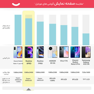 گوشی موبایل ریلمی مدل 8PRO RMX3081 دو سیم کارت ظرفیت 128 گیگابایت و رم 8 گیگابایت