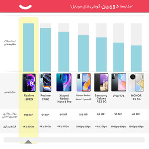 گوشی موبایل ریلمی مدل 8PRO RMX3081 دو سیم کارت ظرفیت 128 گیگابایت و رم 8 گیگابایت