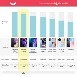 گوشی موبایل ریلمی مدل 8PRO RMX3081 دو سیم کارت ظرفیت 128 گیگابایت و رم 8 گیگابایت