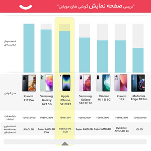 گوشی موبایل اپل مدل iPhone SE 2022 JA تک سیم کارت ظرفیت 128 گیگابایت و رم 4 گیگابایت  - اکتیو