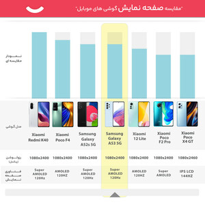 گوشی موبایل سامسونگ مدل GALAXY A53 5G دو سیم کارت ظرفیت 256 گیگابایت و رم 8 گیگابایت به همراه شارژر سامسونگ - ویتنام