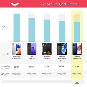گوشی موبایل شیائومی مدل Redmi 12C دو سیم کارت ظرفیت 128 گیگابایت و رم 4 گیگابایت - گلوبال