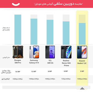گوشی موبایل شیائومی مدل Redmi 12C دو سیم کارت ظرفیت 128 گیگابایت و رم 4 گیگابایت - گلوبال