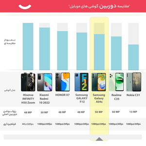 گوشی موبایل سامسونگ مدل Galaxy A04s دو سیم کارت ظرفیت 64 گیگابایت و رم 4 گیگابایت - ویتنام