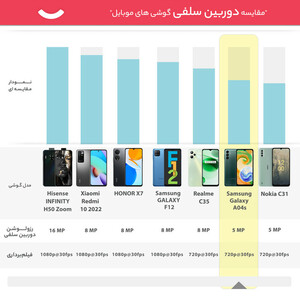 گوشی موبایل سامسونگ مدل Galaxy A04s دو سیم کارت ظرفیت 64 گیگابایت و رم 4 گیگابایت - ویتنام