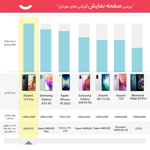 گوشی موبایل شیائومی مدل 11T Pro دو سیم‌ کارت ظرفیت 256 گیگابایت و رم 12 گیگابایت - پک اندونزی