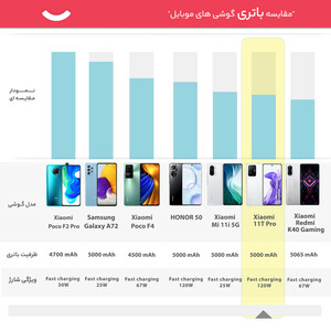 گوشی موبایل شیائومی مدل 11T Pro دو سیم‌ کارت ظرفیت 256 گیگابایت و رم 12 گیگابایت - پک اندونزی